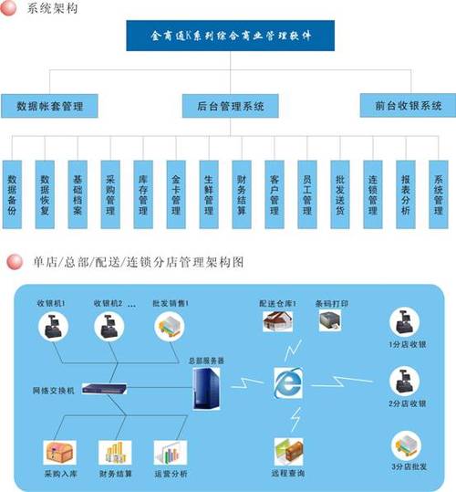 金商通k8連鎖商業erp系統_軟件產品網