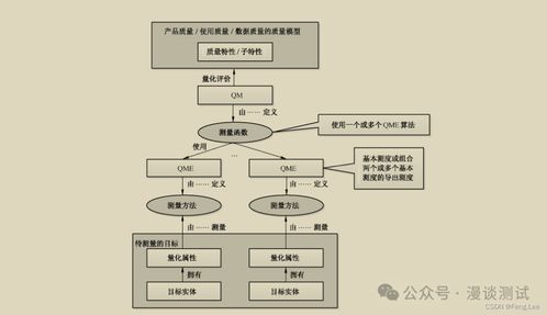 聊一聊質量測試框架