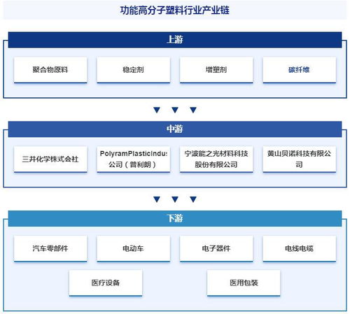 2024年中國功能高分子塑料行業發展策略 市場環境及未來前景分析預測