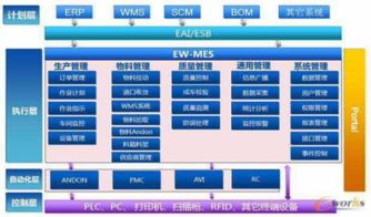 藍海匯科技2600萬元投向mes wms erp等三個項目深度研發