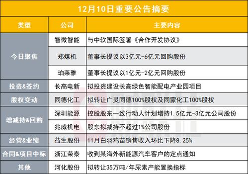 突發 這家公司擬與中軟國際聯創開源鴻蒙物聯網終端及計算機產品 盤后公告集錦