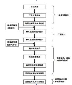 如何評價污水處理廠預處理系統運行效果
