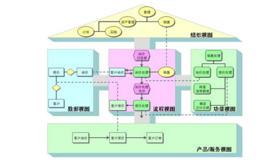 B2C系統