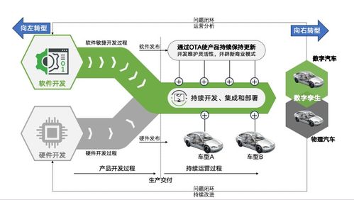 軟件定義時代已經來臨