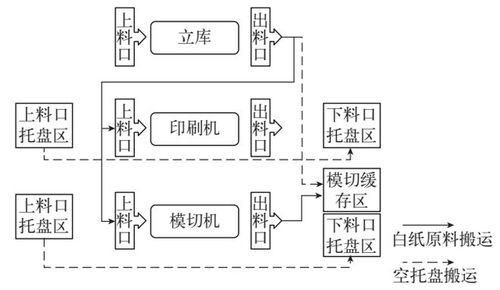 智能工廠的智能物流系統(tǒng)應(yīng)用 wms,erp,mes,agv