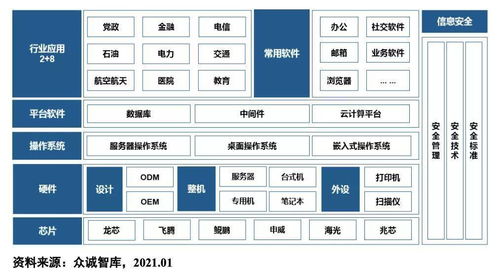 容聯云以信創產品體系,全面支持企業數智化轉型落地