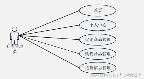 springboot面向移動端的商品購物系統 n79hn 如何選擇高質量的計算機畢業設計