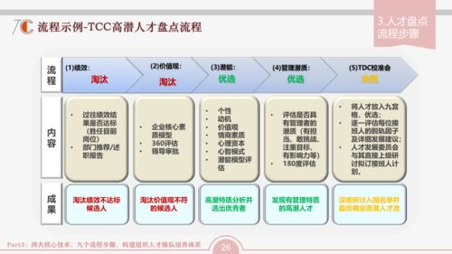 組織發展 企業成功的三個核心驅動要素 組織發展的三張地圖助力構建核心競爭力
