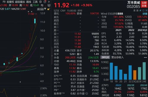 飛行汽車龍頭爆火,機構組團密集調研 多只調研股業績向好,兩只醫美概念股增幅居前