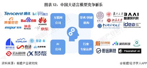 預見2024 2024年中國大語言模型行業全景圖譜 附市場規模 競爭格局和發展前景等