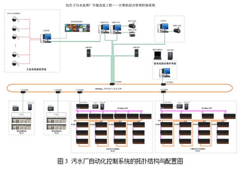 基于lk系列冗余方案的紀莊子污水處理廠自控系統設計改造