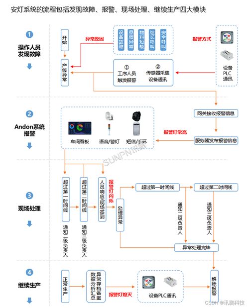 工廠安燈呼叫系統解決方案