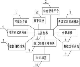 一種基于rfid技術實現工廠自動巡檢的方法及系統