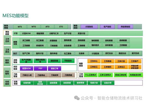 智能工廠mes系統總體解決方案