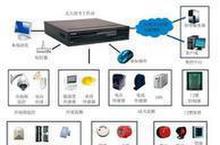 工廠安防監控系統圖片