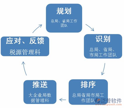 電商erp系統價格