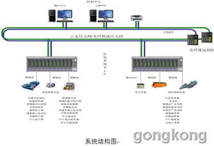 四方 洗煤廠生產過程控制系統解決方案