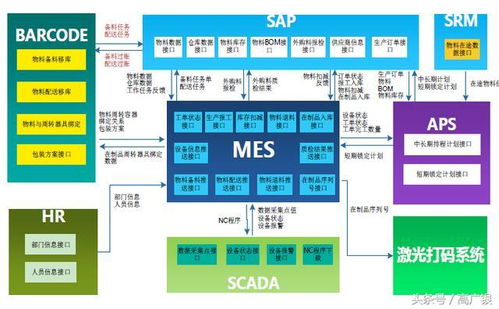 智能工廠 詳解mes系統