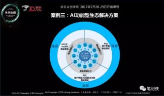 獨角獸如何一針捅破天 人工智能時代生存法則