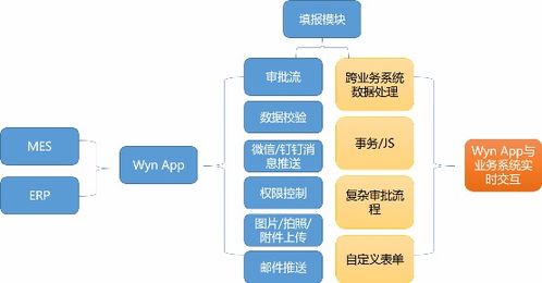 嵌入式bi案例 生產設備監控中心對接西門子系統,數據可視化助力智能工廠
