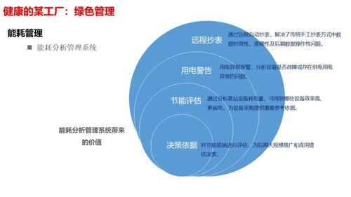 智慧工廠智能化系統整體解決方案