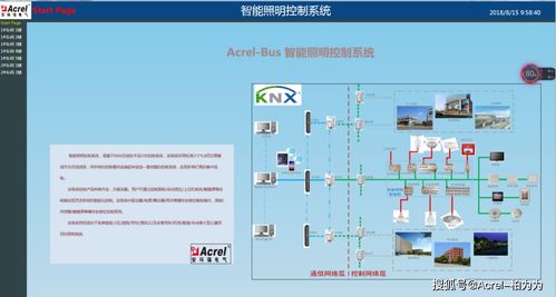 智能照明控制系統在智能工廠的設計及應用