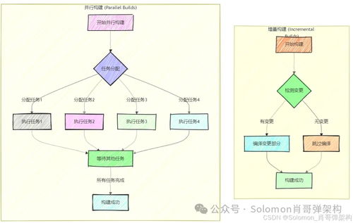 高效開發maven架構設計圖解 掌握項目工程自動化技巧 精通篇三
