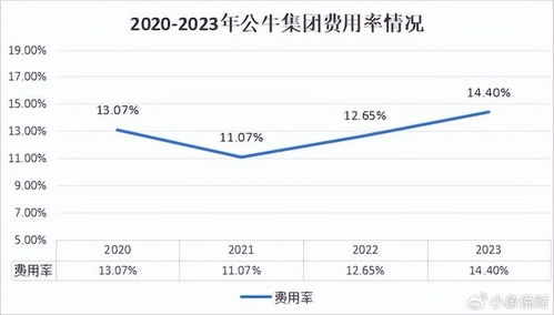 電力最強龍頭,全國市占率第一,roe連續九年超25 ,成長邏輯夠硬 財經頭條