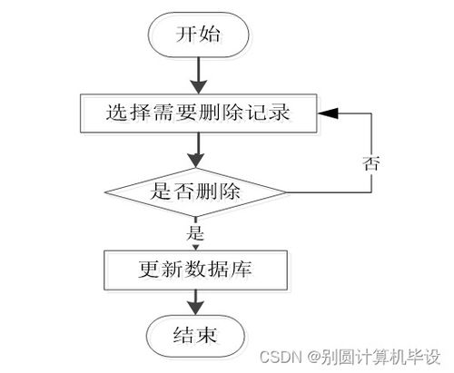 皓緣服裝廠員工管理系統o07gd9 計算機畢設ssm