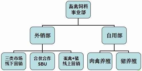 友美集團2020年度經營計劃 理 四方 ,創 六新 ,三大事業板塊蓄勢發展