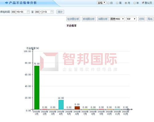 科亞電子科技簽約智邦國際erp系統,開啟數字化生產質量控制
