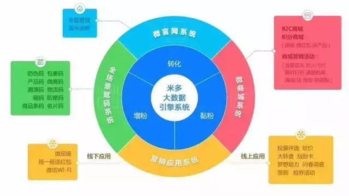傳統零售業已死 智慧零售如何破局......