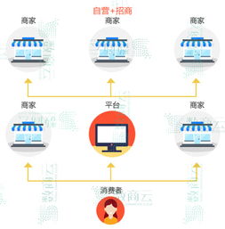 干貨 多用戶商城系統解決方案精選