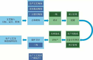 智能制造系統解決方案分享 汽車整車制造工廠