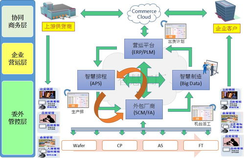 共話產業發展 鼎捷助力ic設計行業打造 中國芯