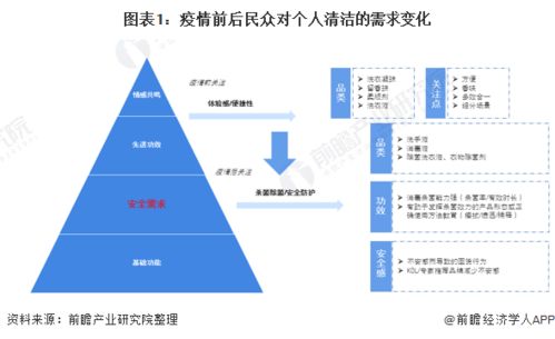 2021年中國個人清潔護理行業發展現狀和競爭格局分析 疫情使得產品需求劇增