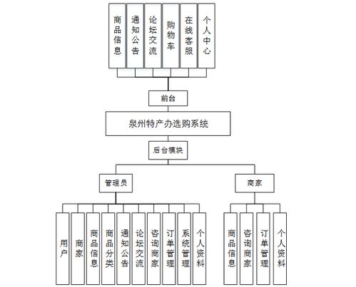 java畢業設計 基于springboot 協同過濾推薦算法的家鄉特產購物商城系統設計和實現,基于springboot的家鄉特產選購商城平臺系統 源碼 lw 部署文檔 遠程調試 代碼講解等