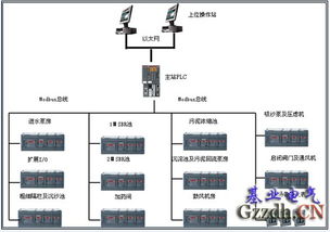 污水監控系統,污水處理設備 基業電器規格型號及價格 配電箱 開關柜 低壓成套設備 自動化工程