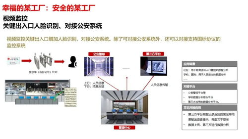 智慧工廠智能化系統整體解決方案