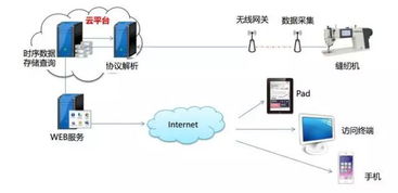 未來服裝智能工廠 整體生產效率提高20 ,節省工時人均8 10天,