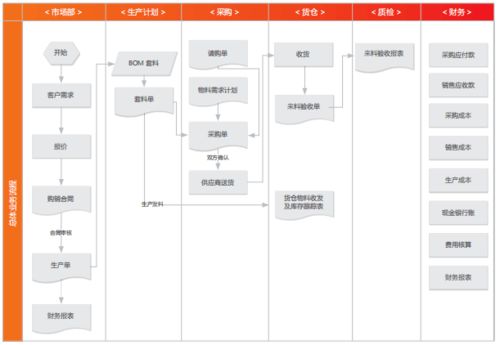 想念食品 電商平臺應用加快企業發展步伐