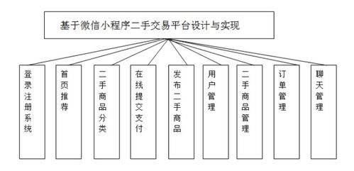 基于微信小程序的二手交易平臺