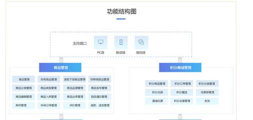 【互融云】B2C供應鏈金融系統開發 供應鏈融資系統 電商供應鏈金融系統 供應鏈金融系統開發 供應鏈金融風控系統 控制系統圖片_高清圖_細節圖